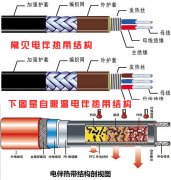 電伴熱帶的最佳使用期是多少年？