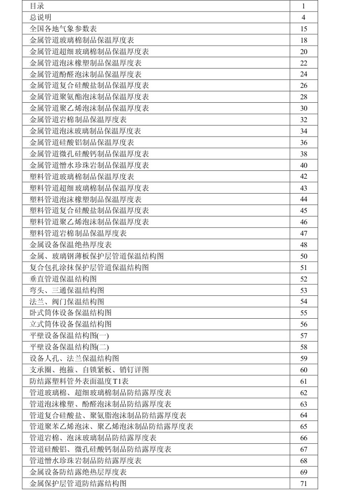 電伴熱帶相關圖示